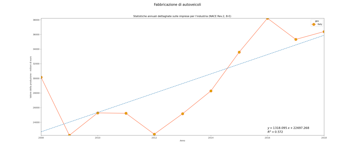 Automobilproduktionsdiagramm 20210107