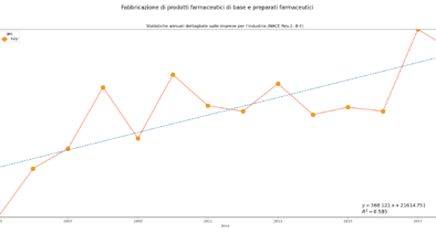Piano di produzione di farmaci di base e preparati farmaceutici 20210106