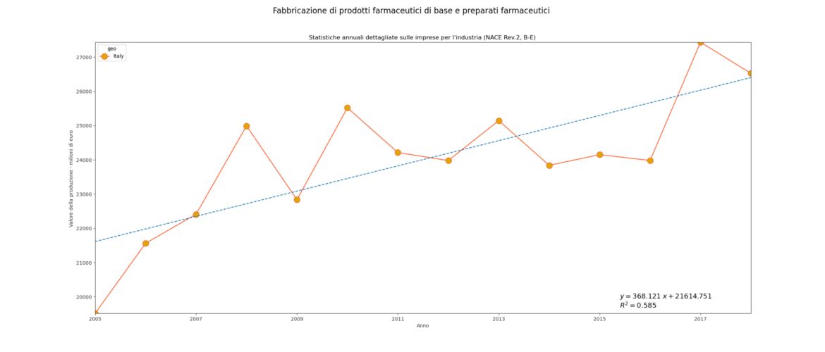 Plan proizvodnje osnovnih lijekova i farmaceutskih pripravaka 20210106
