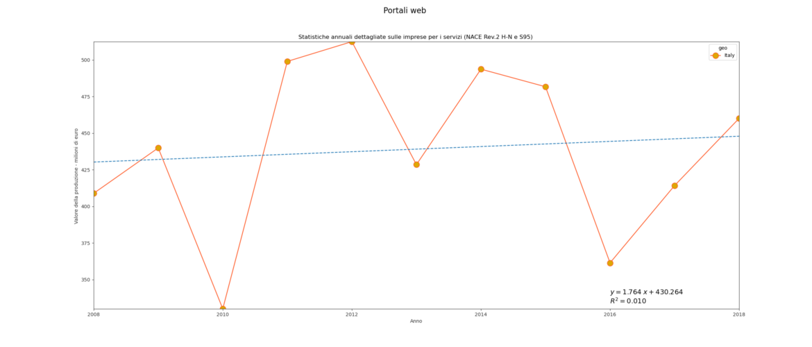 web portal graphic